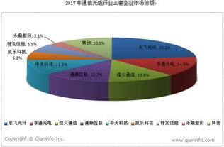 通信线缆行业竞争格局相对稳定 市场信息咨询与调查助发展