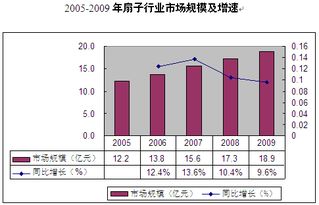 扇子市场调查 低端产品主导下的市场机遇与挑战