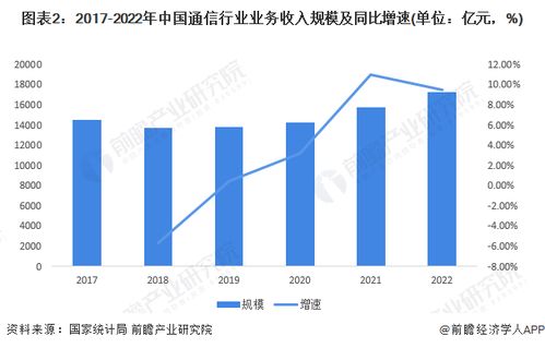 2023年中国印刷电路板行业下游市场现状分析