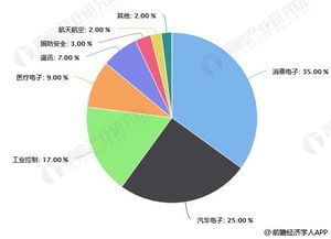 2023-2029年中国可调节压力开关市场调研报告概览 精准调控需求驱动行业成熟发展